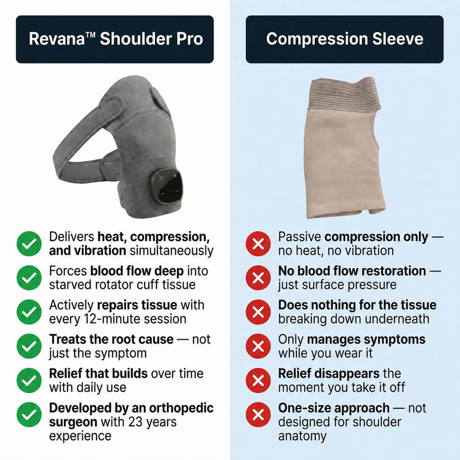 Revana™ Shoulder Pro