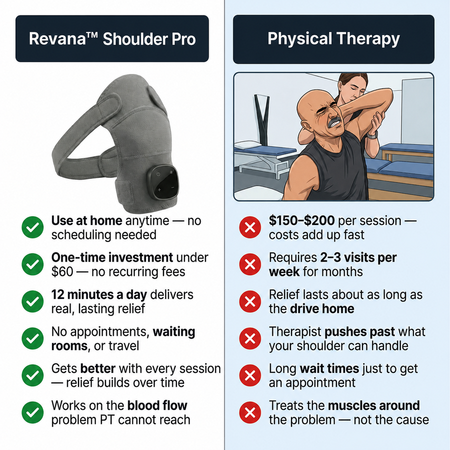 Revana™ Shoulder Pro